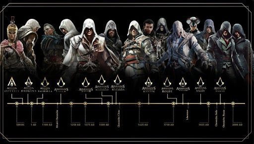 توسعه و شخصصیت های بازی Assassin's Creed طی سالیان 